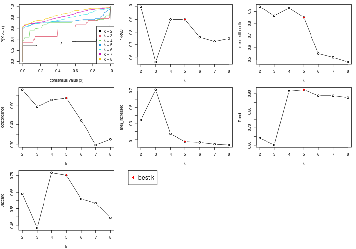 plot of chunk node-0411-select-partition-number