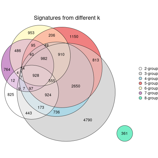 plot of chunk node-0411-signature_compare