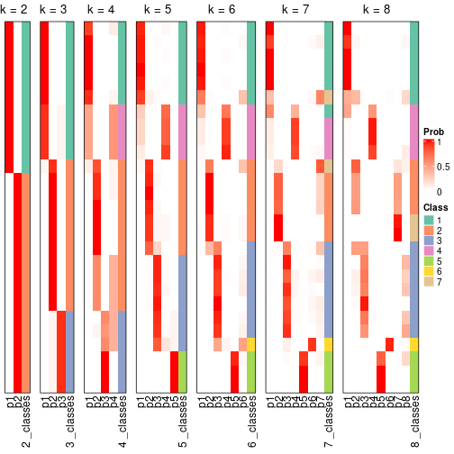 plot of chunk node-042-collect-classes