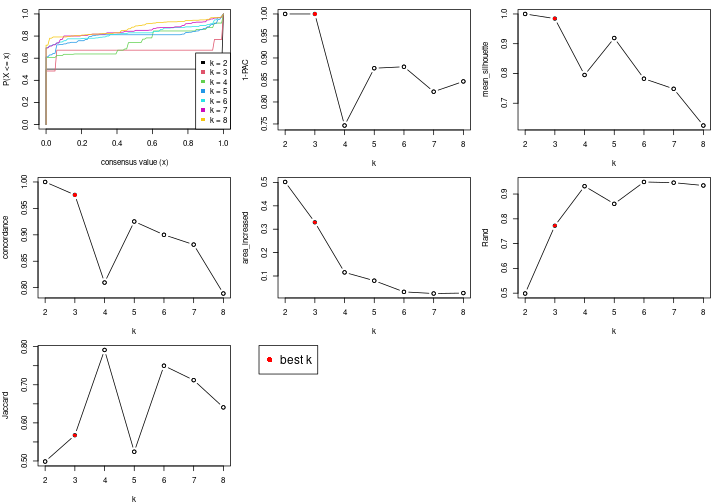 plot of chunk node-042-select-partition-number