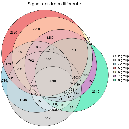 plot of chunk node-042-signature_compare