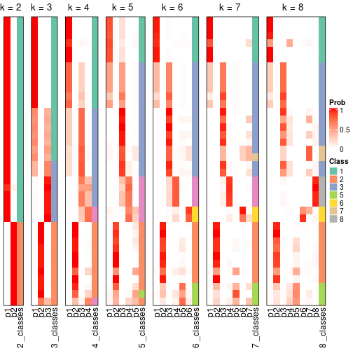 plot of chunk node-043-collect-classes