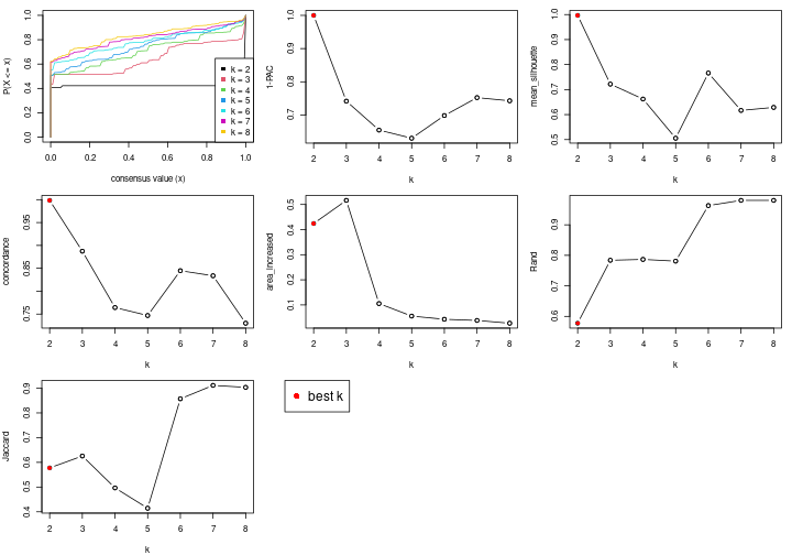 plot of chunk node-043-select-partition-number