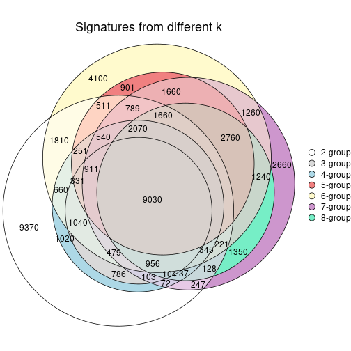 plot of chunk node-043-signature_compare