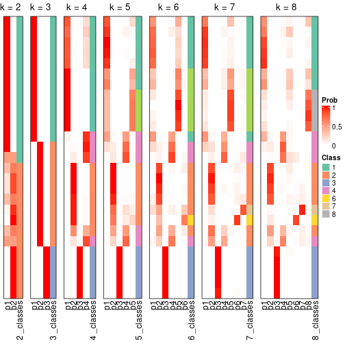 plot of chunk node-0431-collect-classes