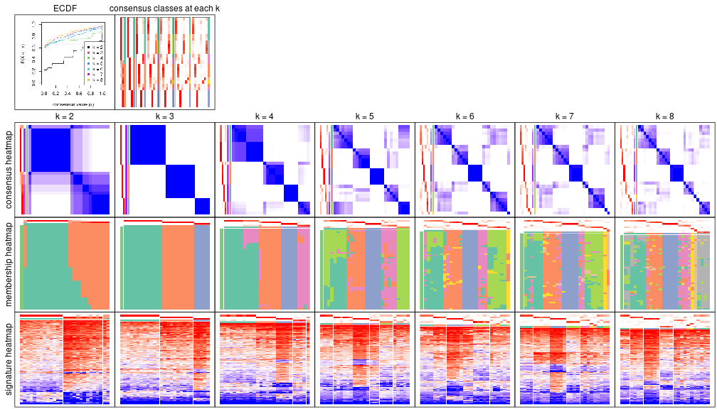 plot of chunk node-0431-collect-plots