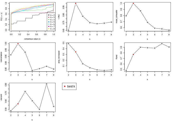 plot of chunk node-0431-select-partition-number