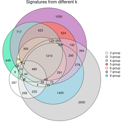 plot of chunk node-0431-signature_compare