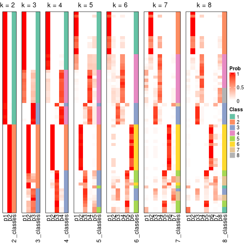 plot of chunk node-05-collect-classes