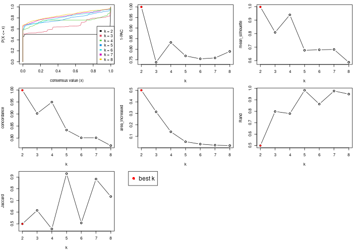 plot of chunk node-05-select-partition-number