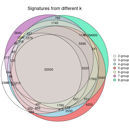 plot of chunk node-05-signature_compare