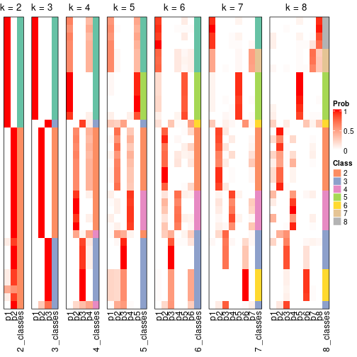 plot of chunk node-051-collect-classes