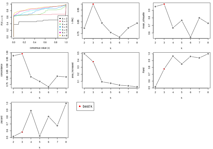 plot of chunk node-051-select-partition-number