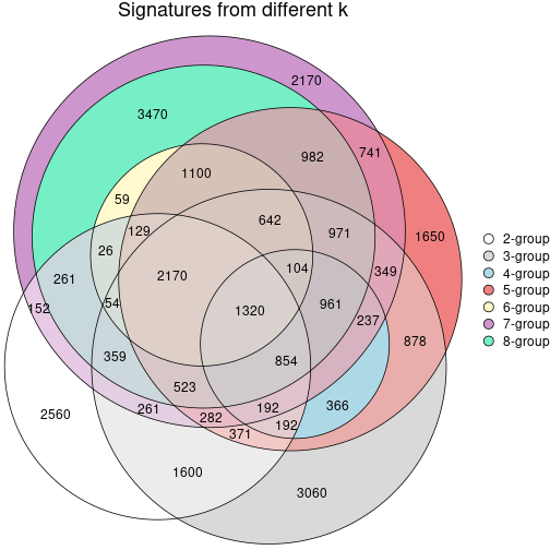 plot of chunk node-051-signature_compare