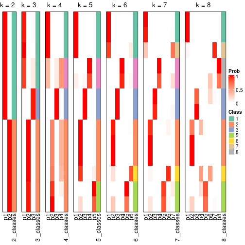 plot of chunk node-0511-collect-classes