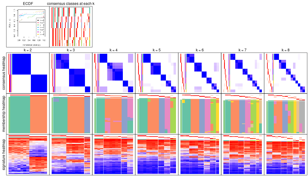 plot of chunk node-0511-collect-plots