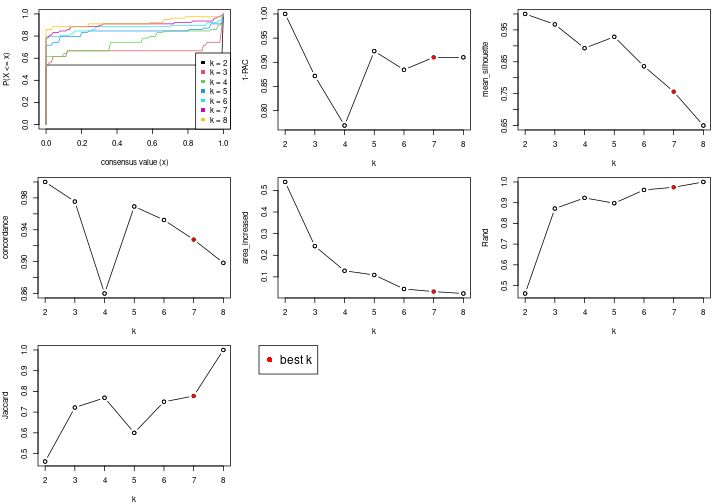 plot of chunk node-0511-select-partition-number