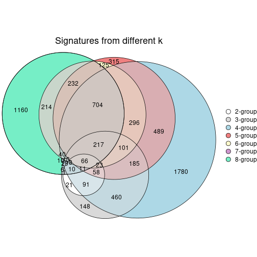 plot of chunk node-0511-signature_compare