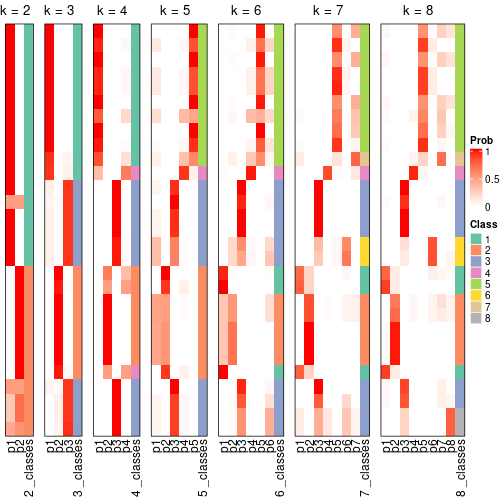 plot of chunk node-052-collect-classes