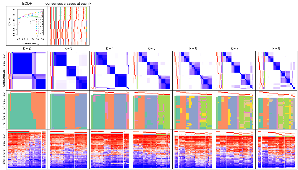 plot of chunk node-052-collect-plots