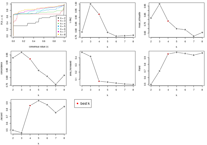 plot of chunk node-052-select-partition-number