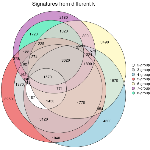 plot of chunk node-052-signature_compare