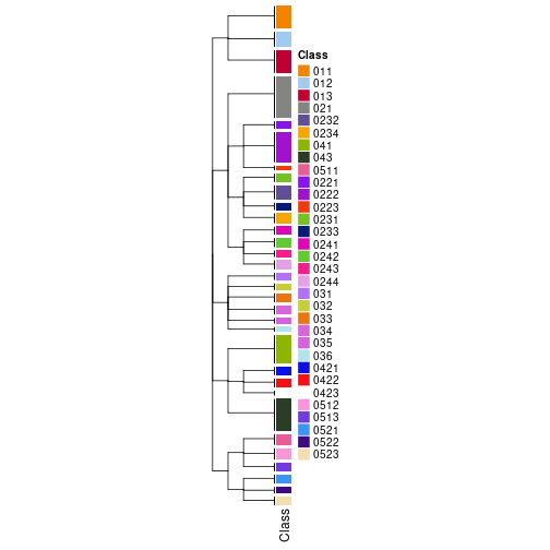 plot of chunk tab-collect-classes-from-hierarchical-partition-14