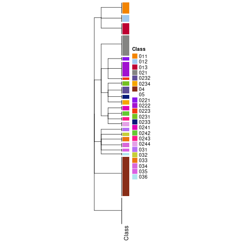 plot of chunk tab-collect-classes-from-hierarchical-partition-19