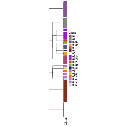 plot of chunk tab-collect-classes-from-hierarchical-partition-21