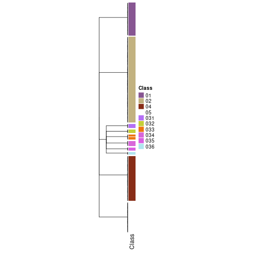 plot of chunk tab-collect-classes-from-hierarchical-partition-22