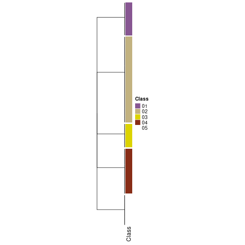 plot of chunk tab-collect-classes-from-hierarchical-partition-25