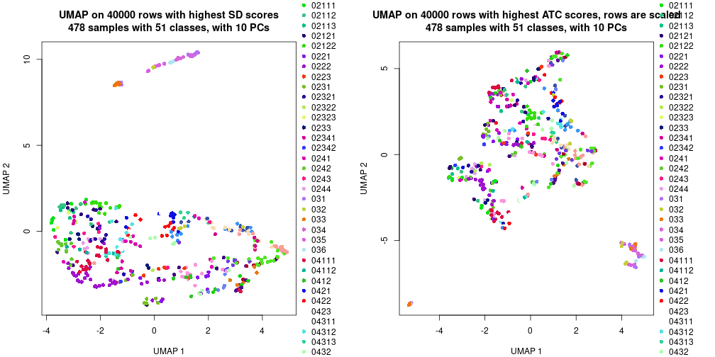 plot of chunk tab-dimension-reduction-by-depth-1