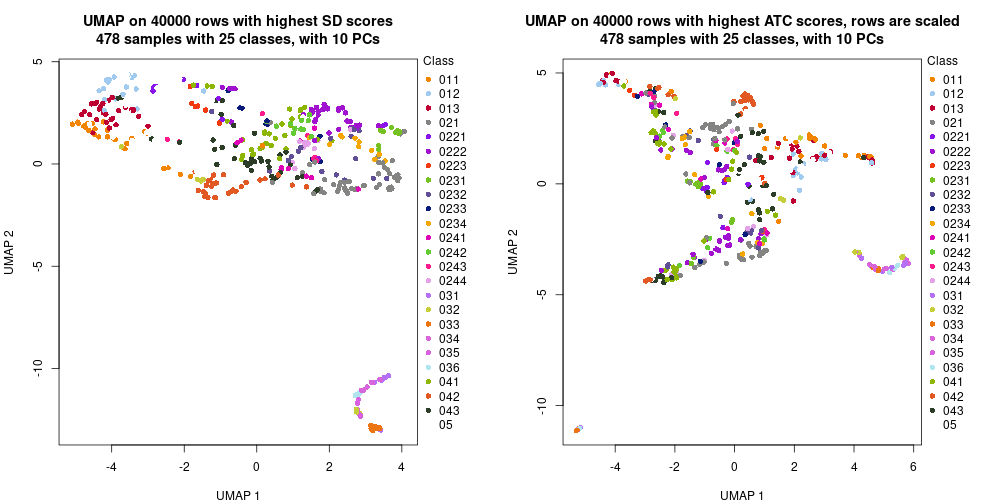 plot of chunk tab-dimension-reduction-by-depth-16