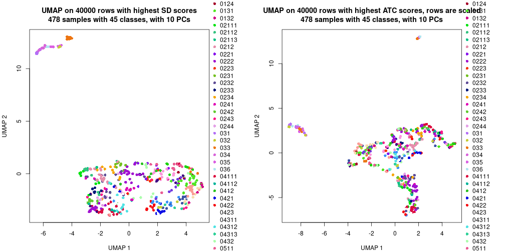 plot of chunk tab-dimension-reduction-by-depth-5