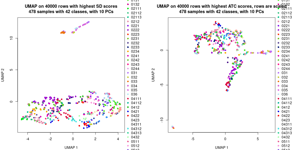 plot of chunk tab-dimension-reduction-by-depth-6