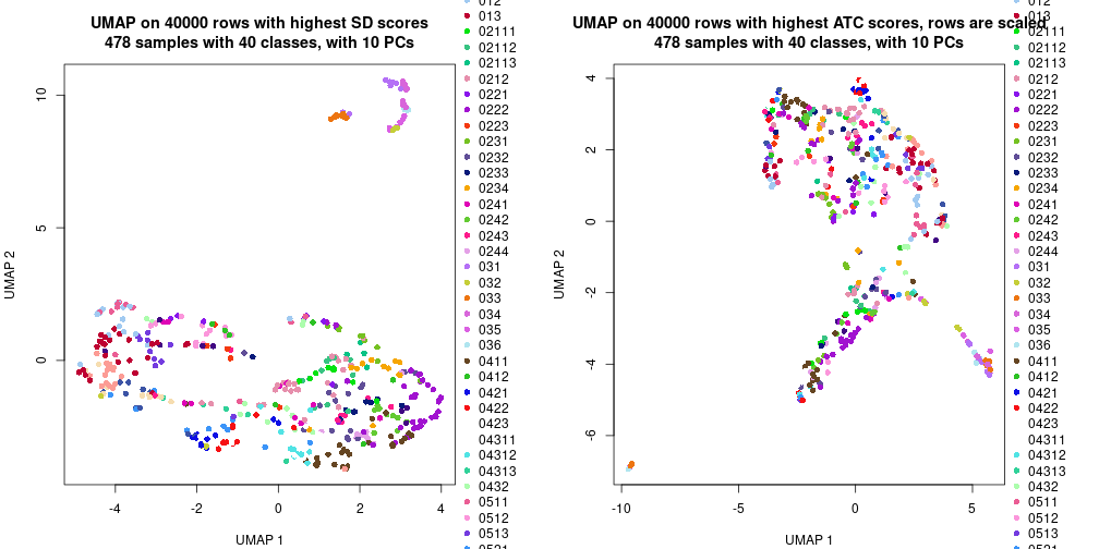 plot of chunk tab-dimension-reduction-by-depth-8