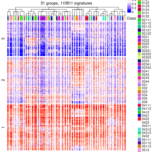 plot of chunk tab-get-signatures-from-hierarchical-partition-1