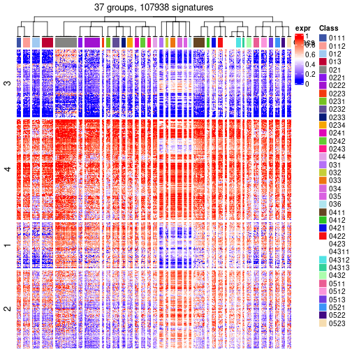 plot of chunk tab-get-signatures-from-hierarchical-partition-10