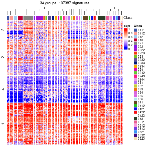 plot of chunk tab-get-signatures-from-hierarchical-partition-11