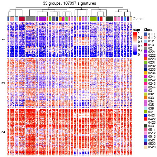 plot of chunk tab-get-signatures-from-hierarchical-partition-13