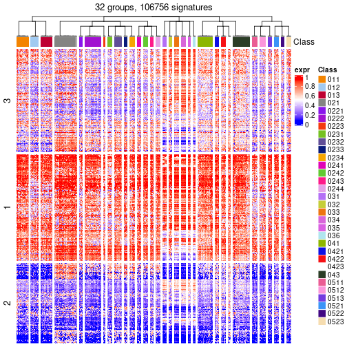 plot of chunk tab-get-signatures-from-hierarchical-partition-14