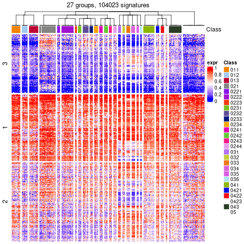 plot of chunk tab-get-signatures-from-hierarchical-partition-15