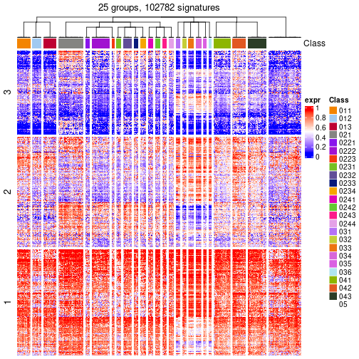 plot of chunk tab-get-signatures-from-hierarchical-partition-16