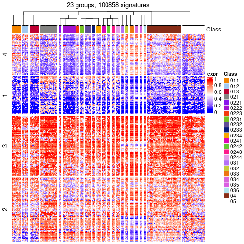 plot of chunk tab-get-signatures-from-hierarchical-partition-19