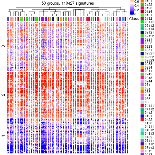 plot of chunk tab-get-signatures-from-hierarchical-partition-2