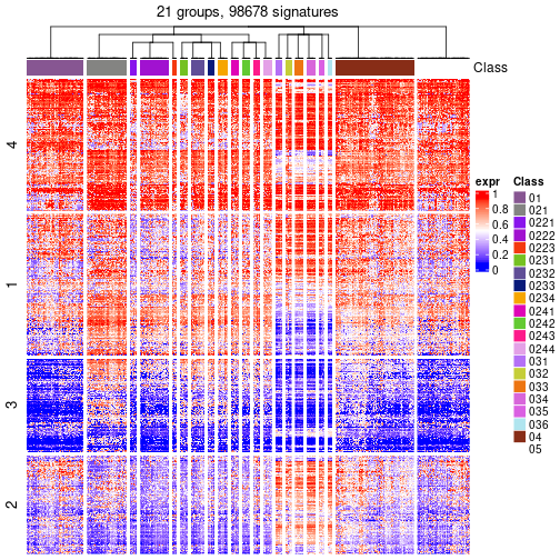 plot of chunk tab-get-signatures-from-hierarchical-partition-20