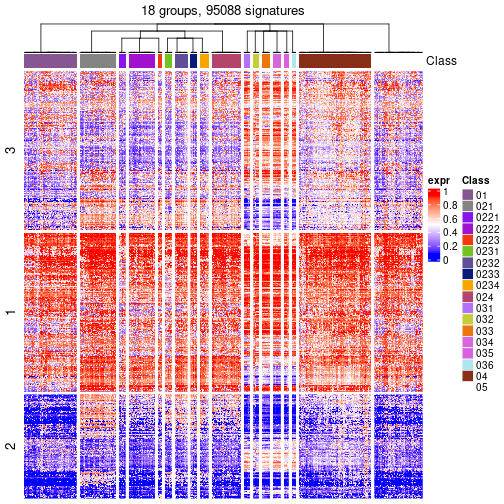 plot of chunk tab-get-signatures-from-hierarchical-partition-21