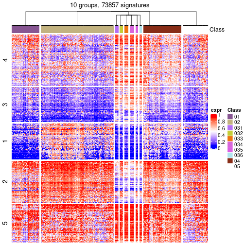 plot of chunk tab-get-signatures-from-hierarchical-partition-22