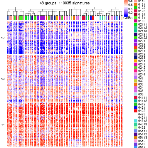 plot of chunk tab-get-signatures-from-hierarchical-partition-3