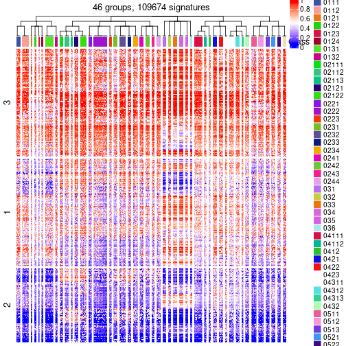 plot of chunk tab-get-signatures-from-hierarchical-partition-4